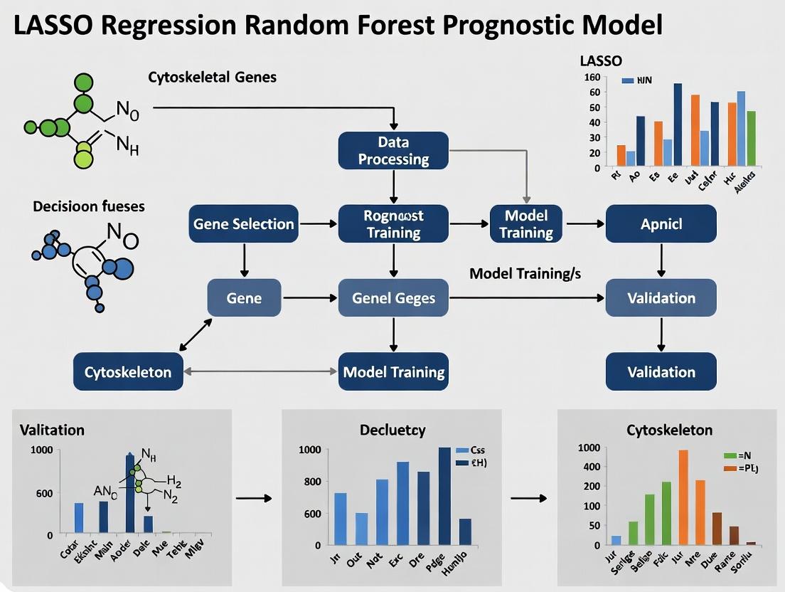 Building a Robust Prognostic Model: Integrating LASSO Regression and Random Forest with Cytoskeletal Genes