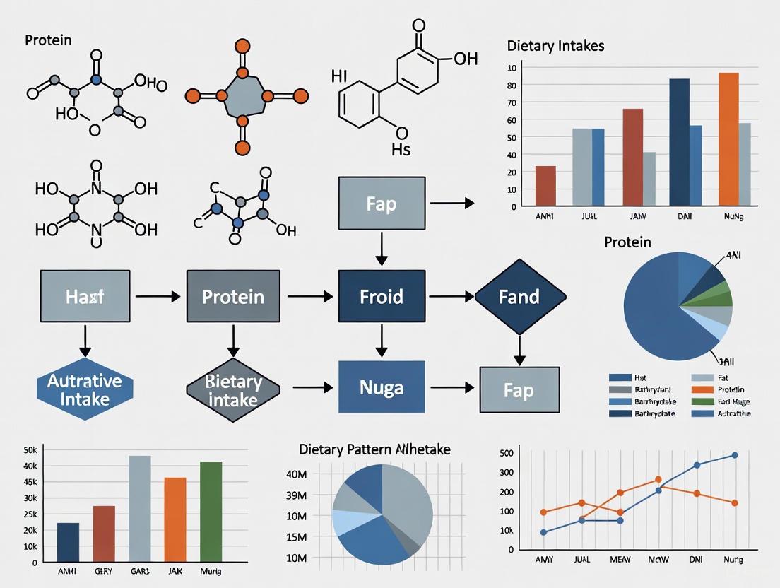 Beyond the Questionnaire: Innovations and Challenges in Measuring Dietary Pattern Adherence for Clinical Research