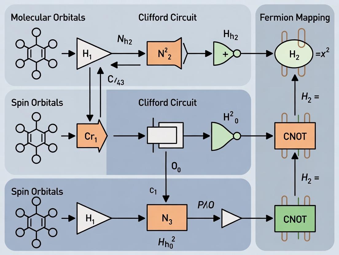 Optimizing Quantum Simulations: Advanced Clifford Circuits for Efficient Fermionic Mapping in Biomedical Research