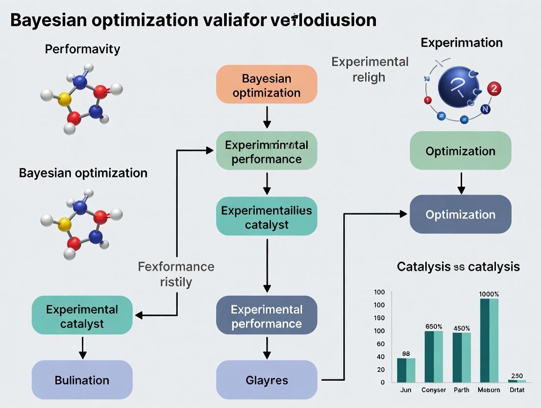 Bayesian Optimization in Catalyst Validation: A Complete Guide for Accelerating Drug Discovery Experiments