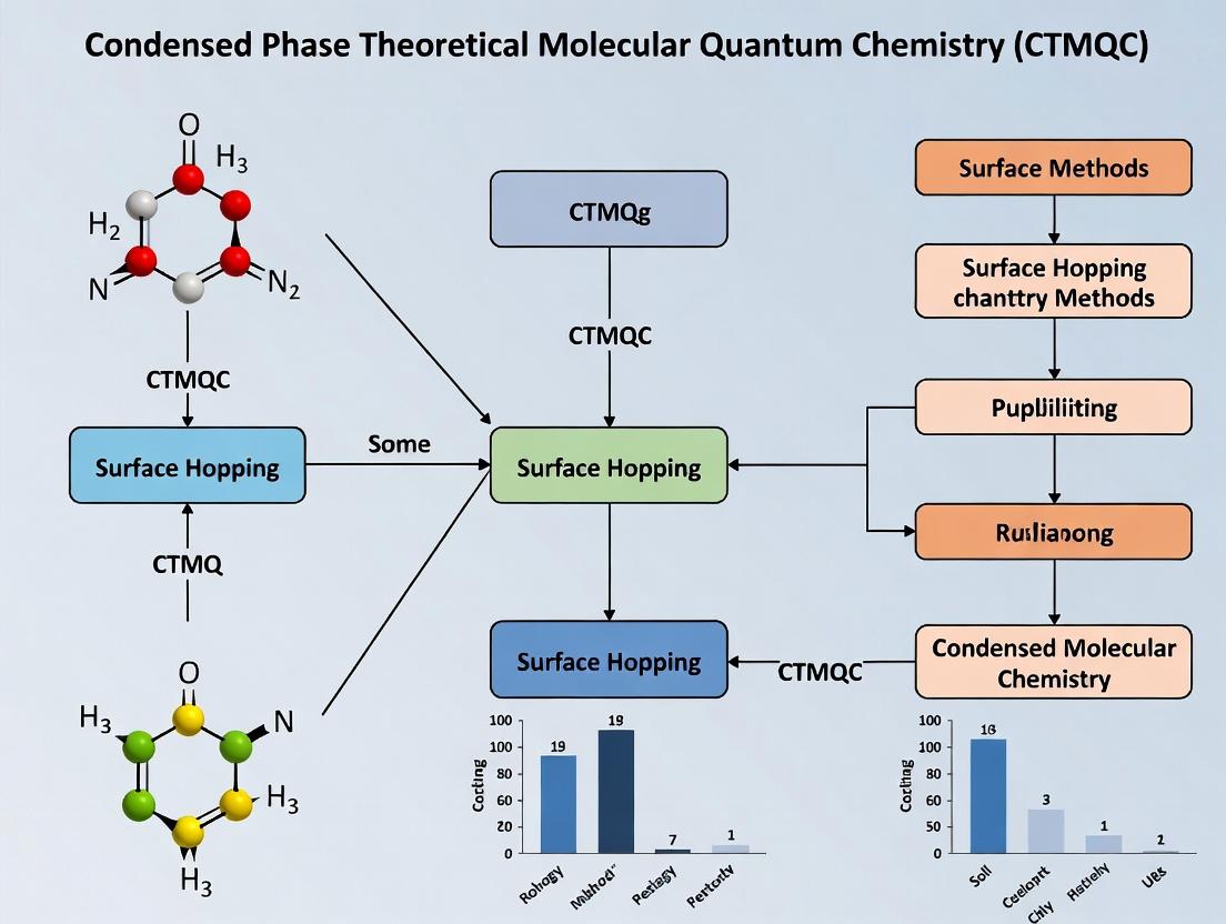 CTMQC vs. Surface Hopping: A Comprehensive Comparison for Nonadiabatic Dynamics in Biomedical Research