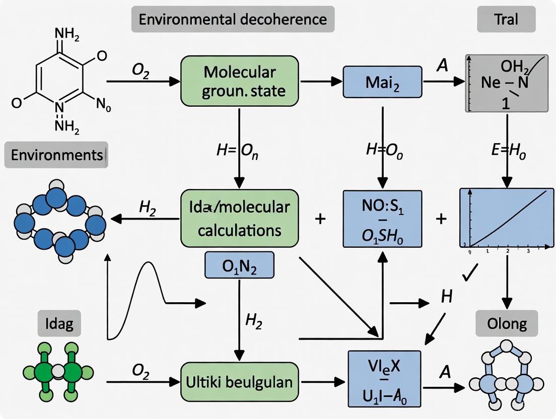 Environmental Decoherence in Molecular Ground State Calculations: Challenges and Mitigation Strategies for Computational Chemistry