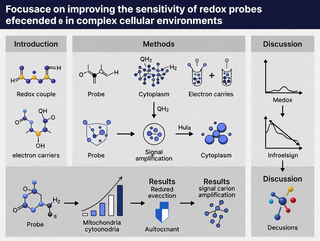 Enhanced Sensitivity Redox Probes: Advanced Strategies for Accurate Detection in Complex Cellular Systems