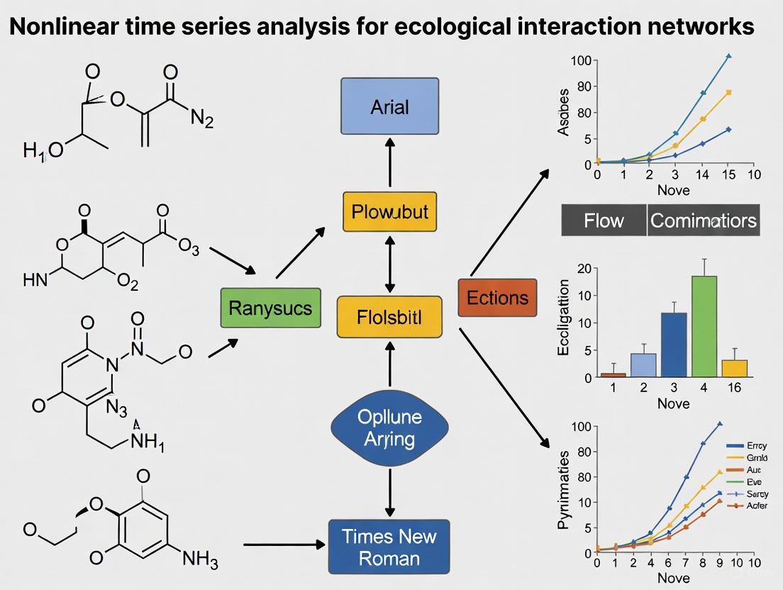 Unveiling Complex Dynamics: A Guide to Nonlinear Time Series Analysis for Ecological Interaction Networks