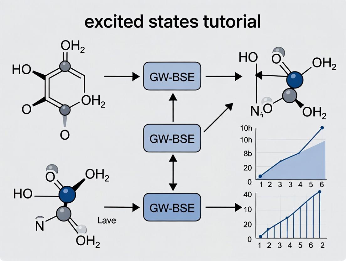 Mastering the GW-BSE Method for Accurate Excited State Calculations: A Practical Guide for Computational Chemistry and Drug Discovery