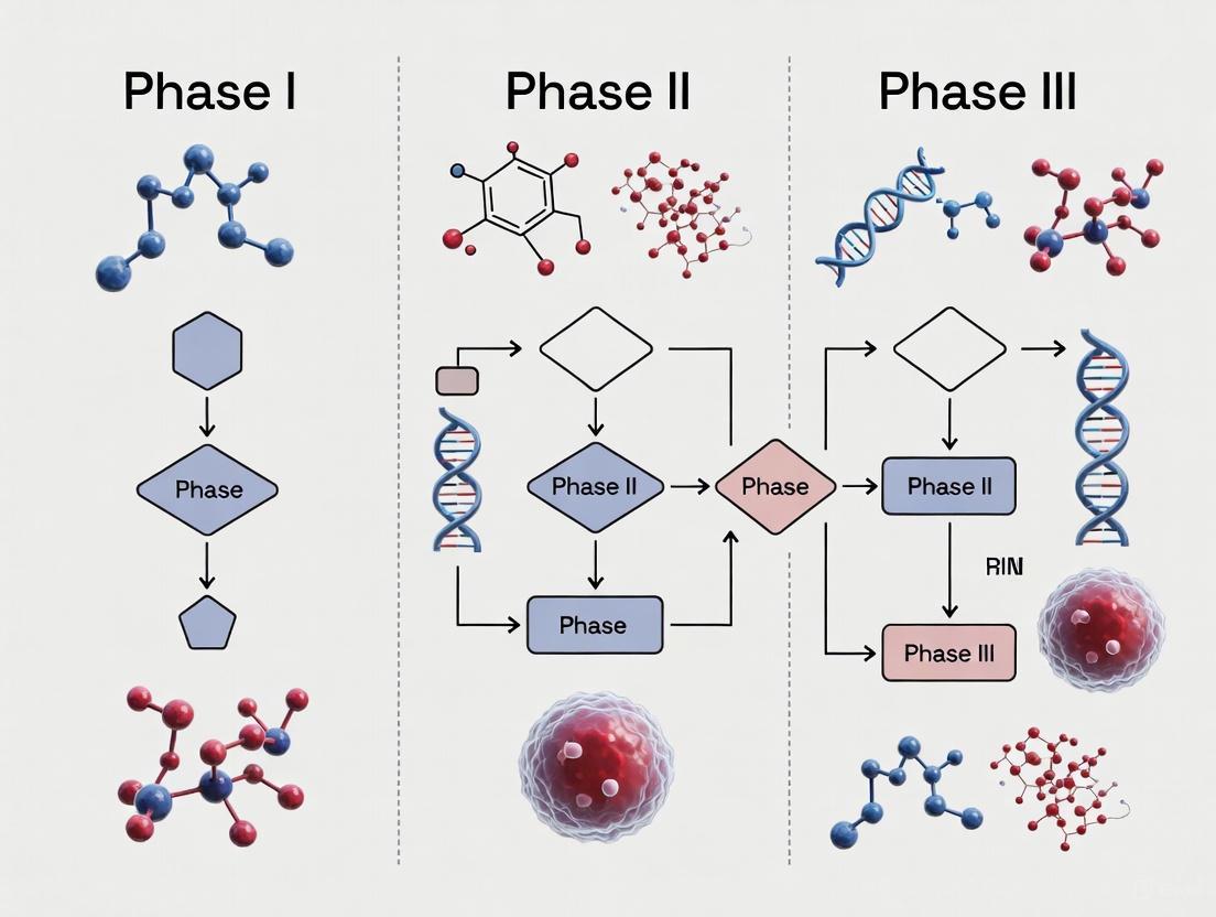 Designing Stem Cell Clinical Trials: A Phase-by-Phase Guide from IND to BLA