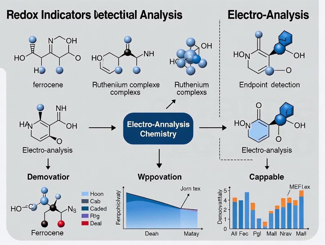 Redox Indicators for Endpoint Detection: A Comprehensive Guide for Biomedical Research and Drug Development