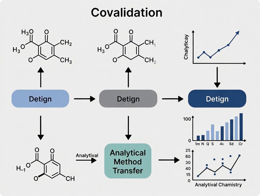 Covalidation in Analytical Method Transfer: A Strategic Guide for Accelerated Drug Development