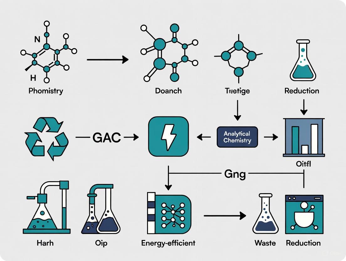 Green Analytical Chemistry in Pharma: Implementing Sustainable Practices from Principles to Validation