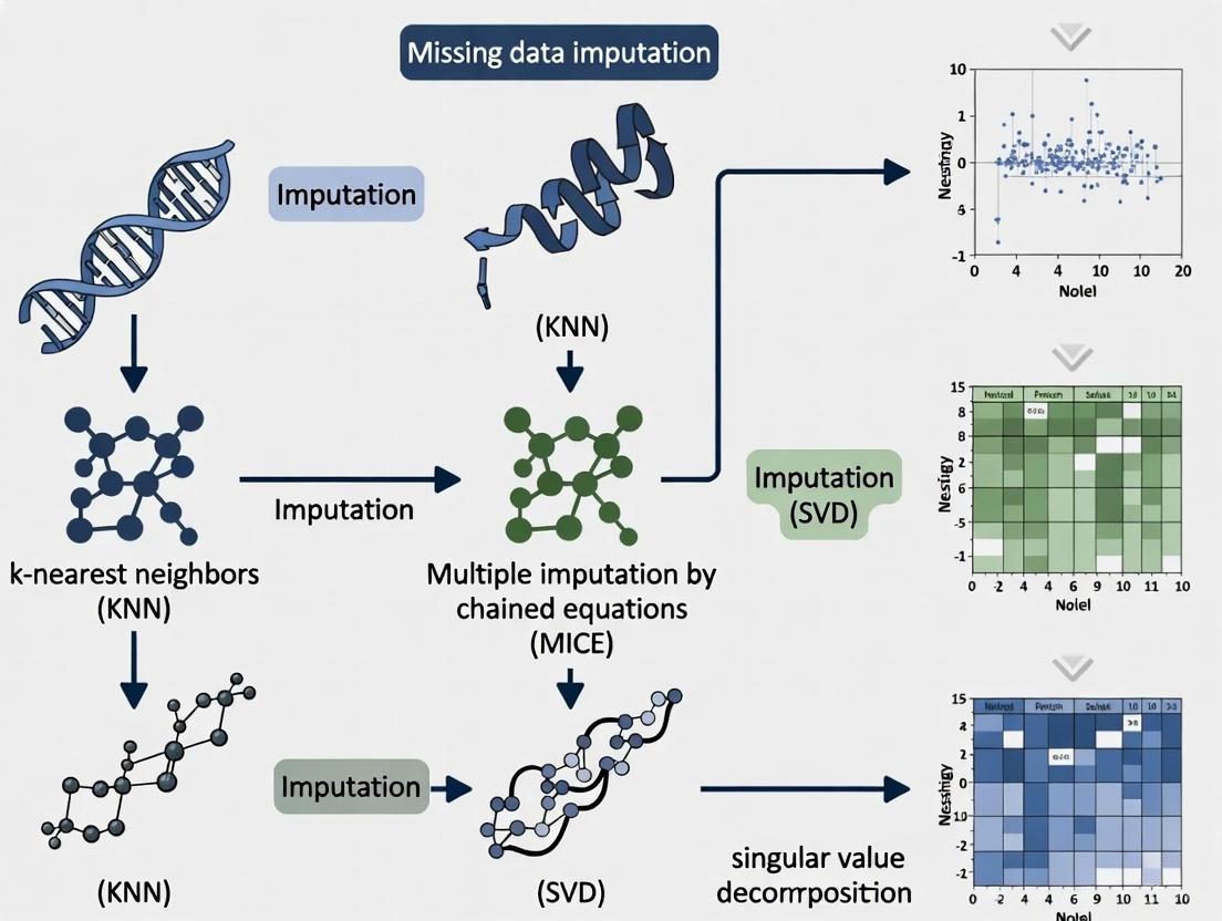 Navigating Missing Data in Omics: A Comprehensive Guide to Imputation Methods for Robust Biomedical Research