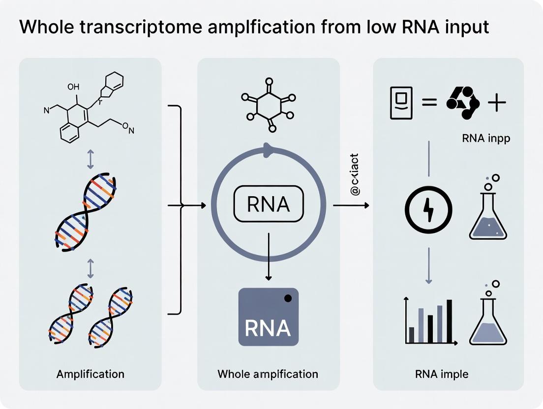 Maximizing Molecular Insights: A Complete Guide to Whole Transcriptome Amplification from Low RNA Input