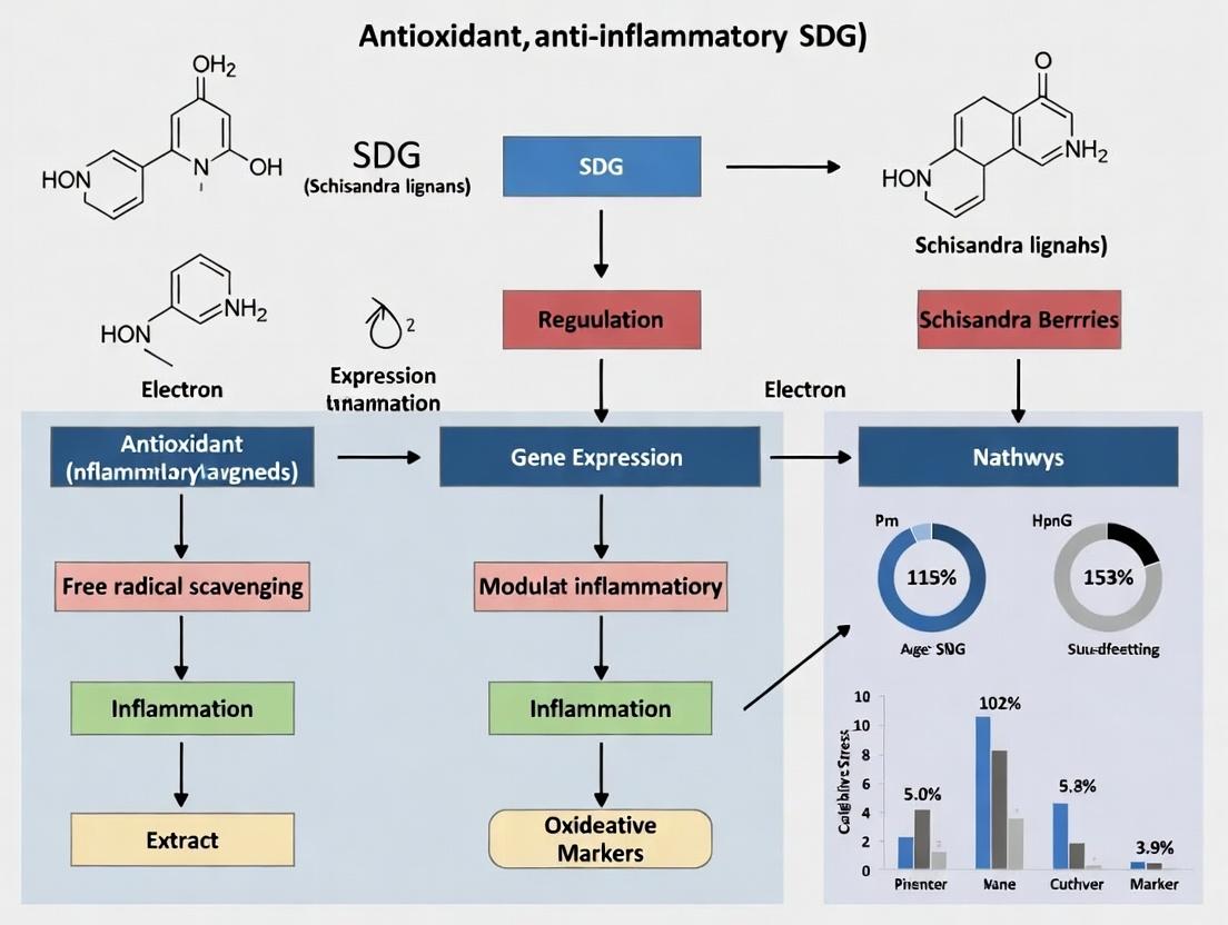 Beyond Cell Death: Unraveling the ROS-Regulation and Anti-Inflammatory Potential of Second Mitochondria-Derived Activator of Caspases (SMAC)