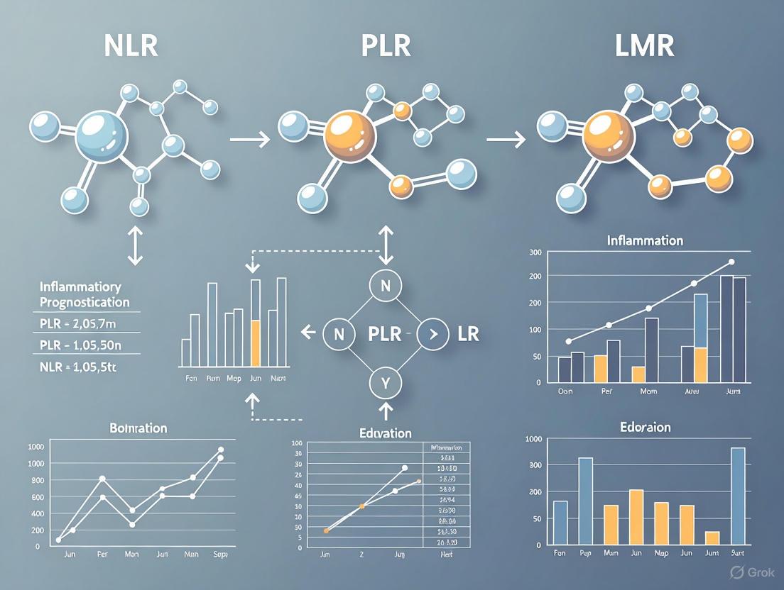 Systemic Inflammation Biomarkers in Disease Prognostication: A Comprehensive Analysis of NLR, PLR, and LMR Across Clinical Contexts