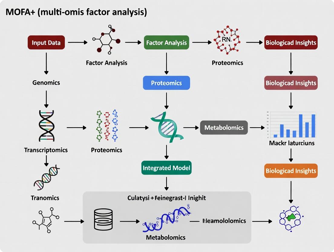 MOFA+: The Ultimate Guide to Multi-Omics Single-Cell Data Integration for Biomedical Research