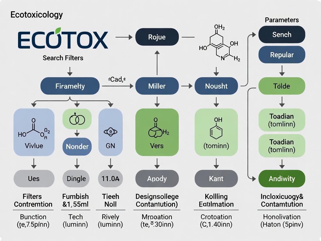Mastering ECOTOX: A Researcher's Definitive Guide to Filters, Parameters, and Data Extraction