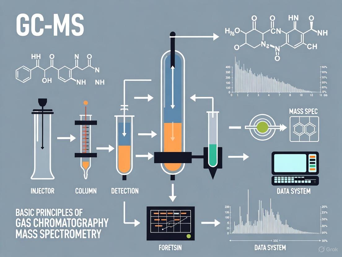 GC-MS in Forensic Science: Principles, Applications, and Advanced Methodologies for Researchers