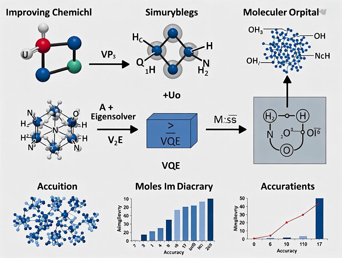 Achieving Chemical Accuracy in VQE: A Practical Guide for Computational Chemistry and Drug Discovery
