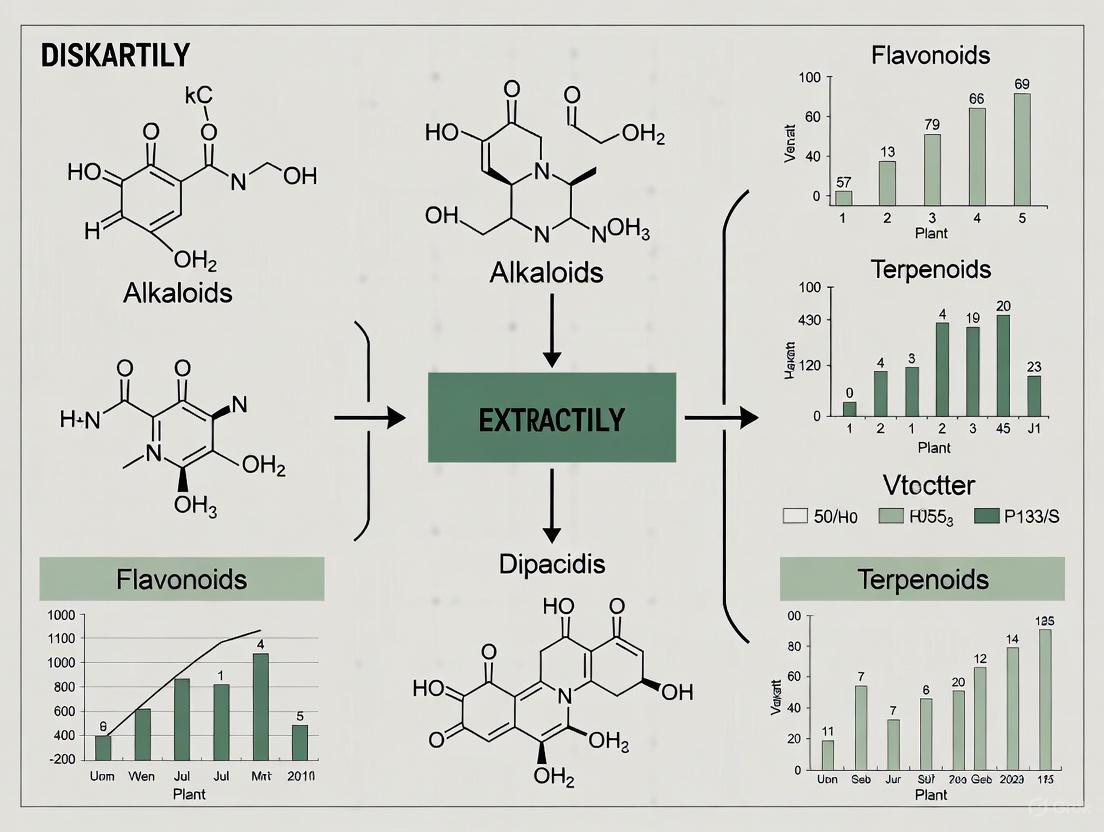 From Roots to Remedies: Modern Strategies for Discovering Bioactive Compounds in Plants