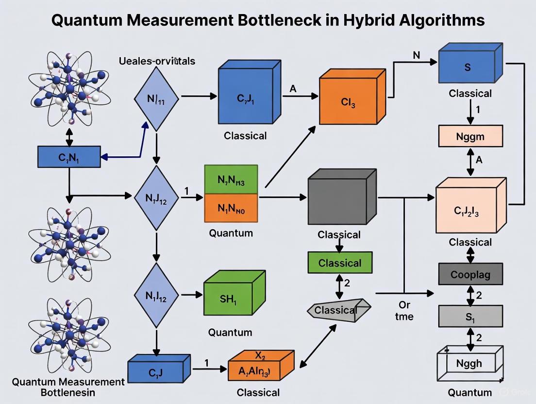Overcoming the Quantum Measurement Bottleneck: Strategies for Hybrid Algorithms in Drug Discovery