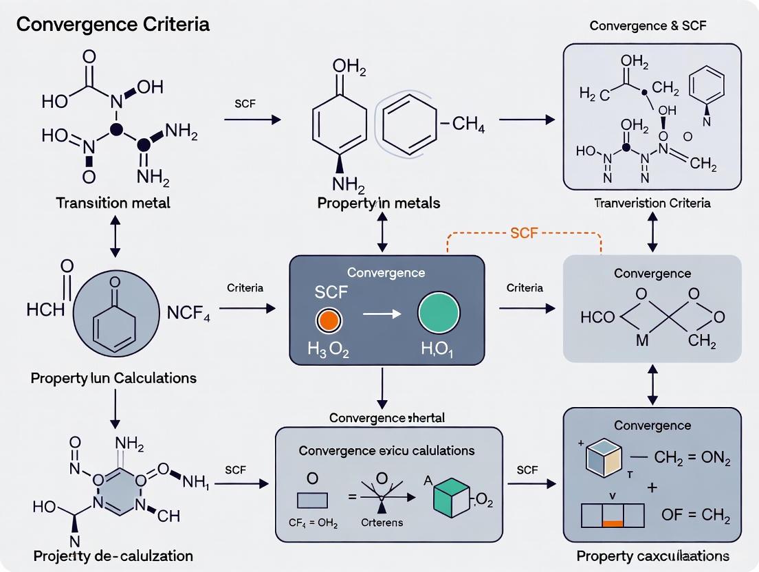 SCF Convergence Criteria in Computational Chemistry: A Comprehensive Guide to Accuracy and Efficiency for Molecular Property Predictions