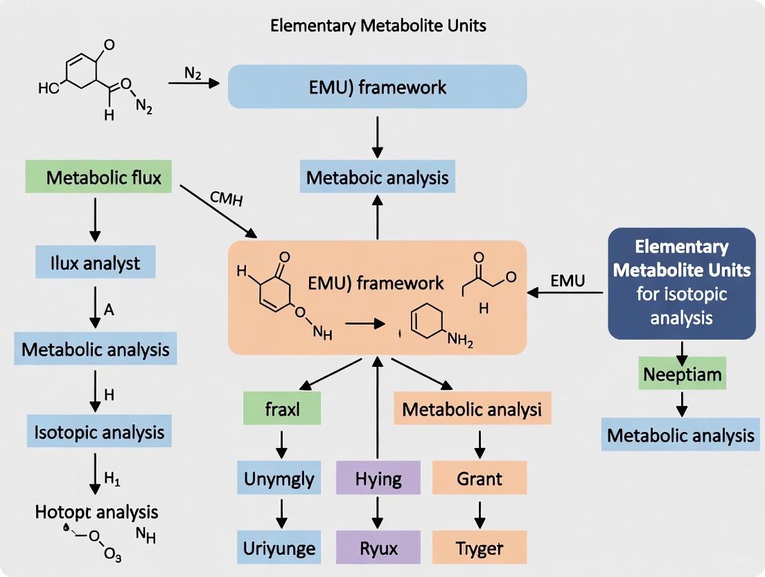 The EMU Framework: Revolutionizing Isotopic Analysis for Metabolic Flux and Biomedical Research