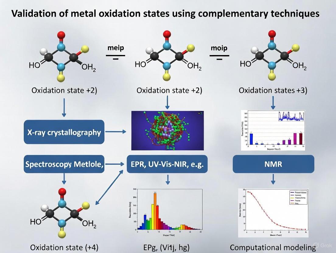 Validating Metal Oxidation States: A Multi-Technique Framework for Materials and Drug Development