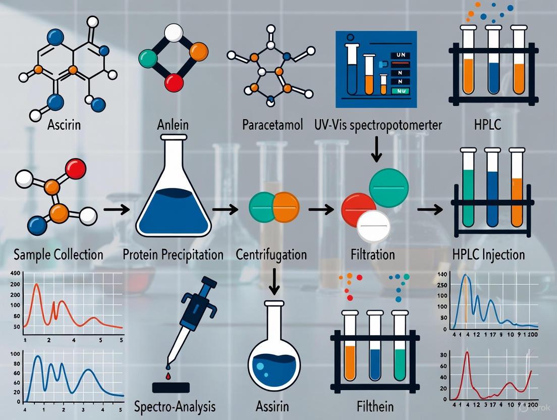 Advanced Sample Preparation Strategies for Robust HPLC Analysis of Drugs in Human Plasma