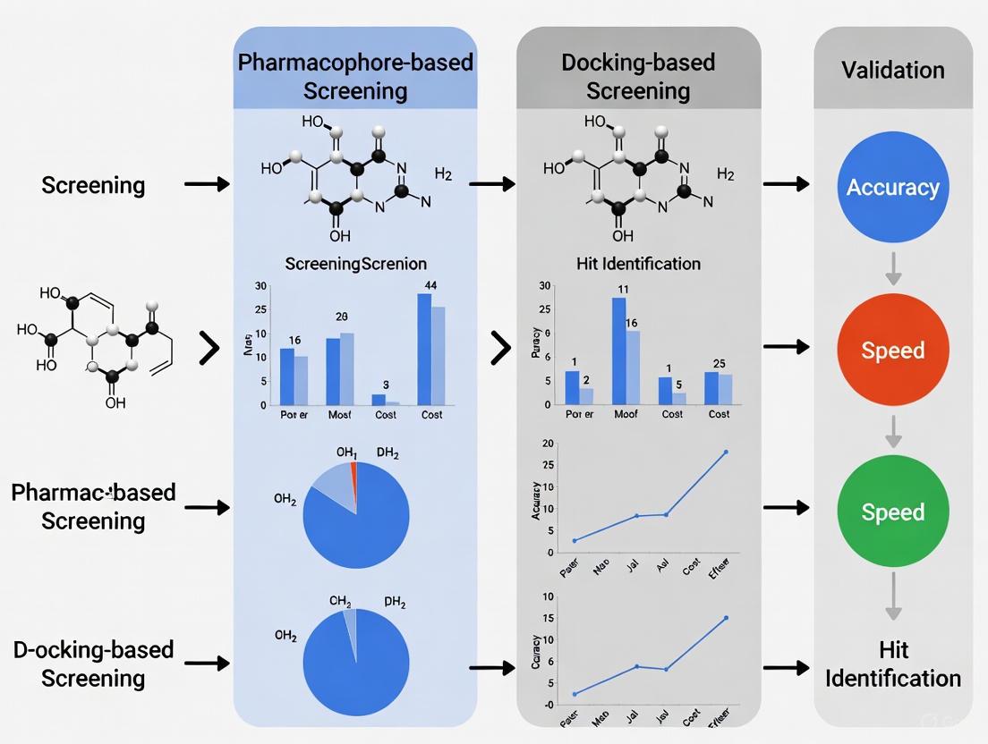 Pharmacophore vs. Docking-Based Virtual Screening: A Performance Comparison for Drug Discovery