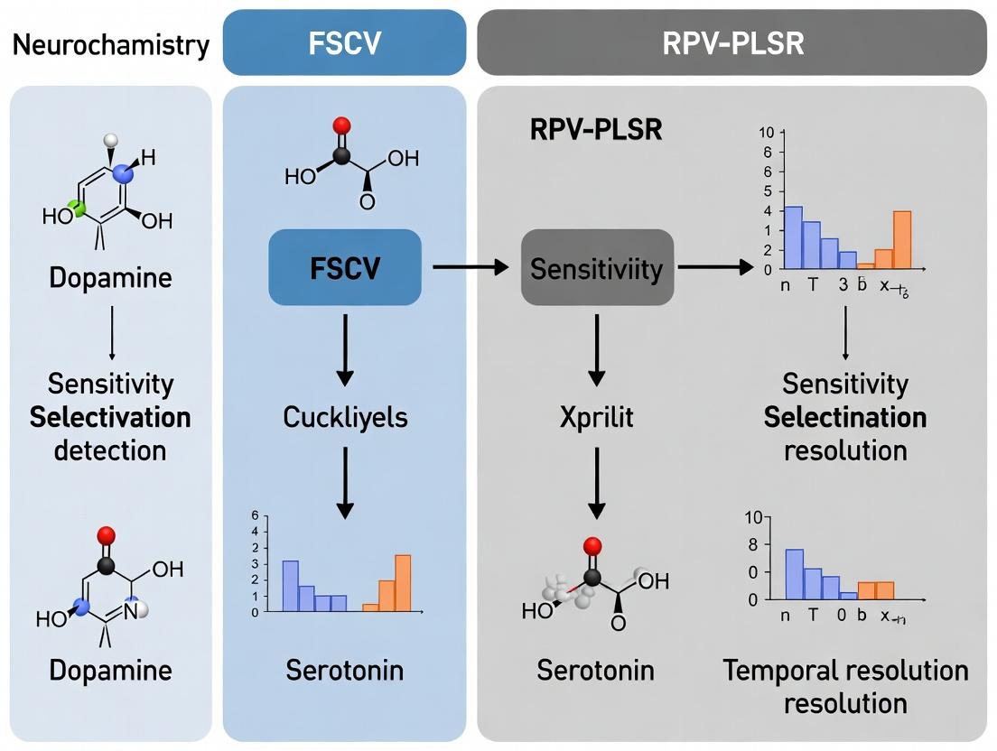 FSCV vs. RPV-PLSR for Dopamine and Serotonin Detection: A Comprehensive 2024 Technical Comparison