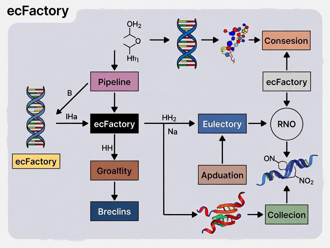 ecFactory: A Computational Pipeline for Predicting Metabolic Engineering Gene Targets