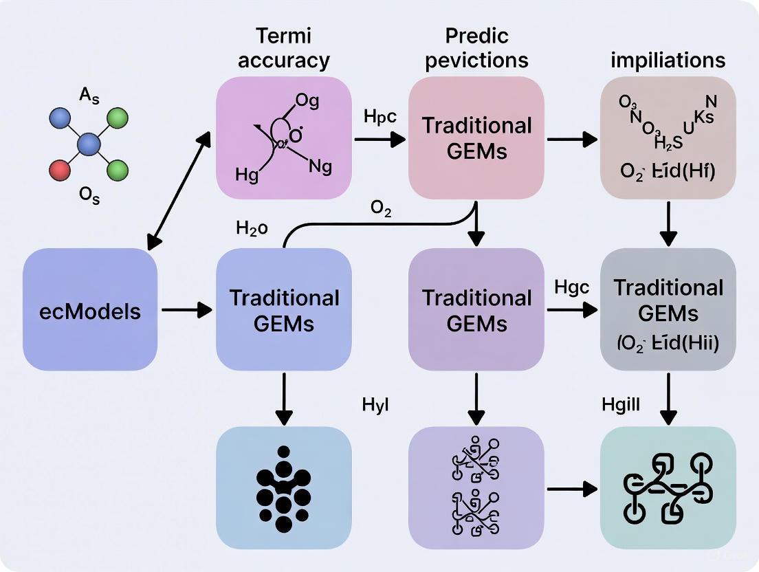 Beyond Stoichiometry: How Enzyme-Constrained Metabolic Models Are Revolutionizing Phenotype Prediction in Biomedicine