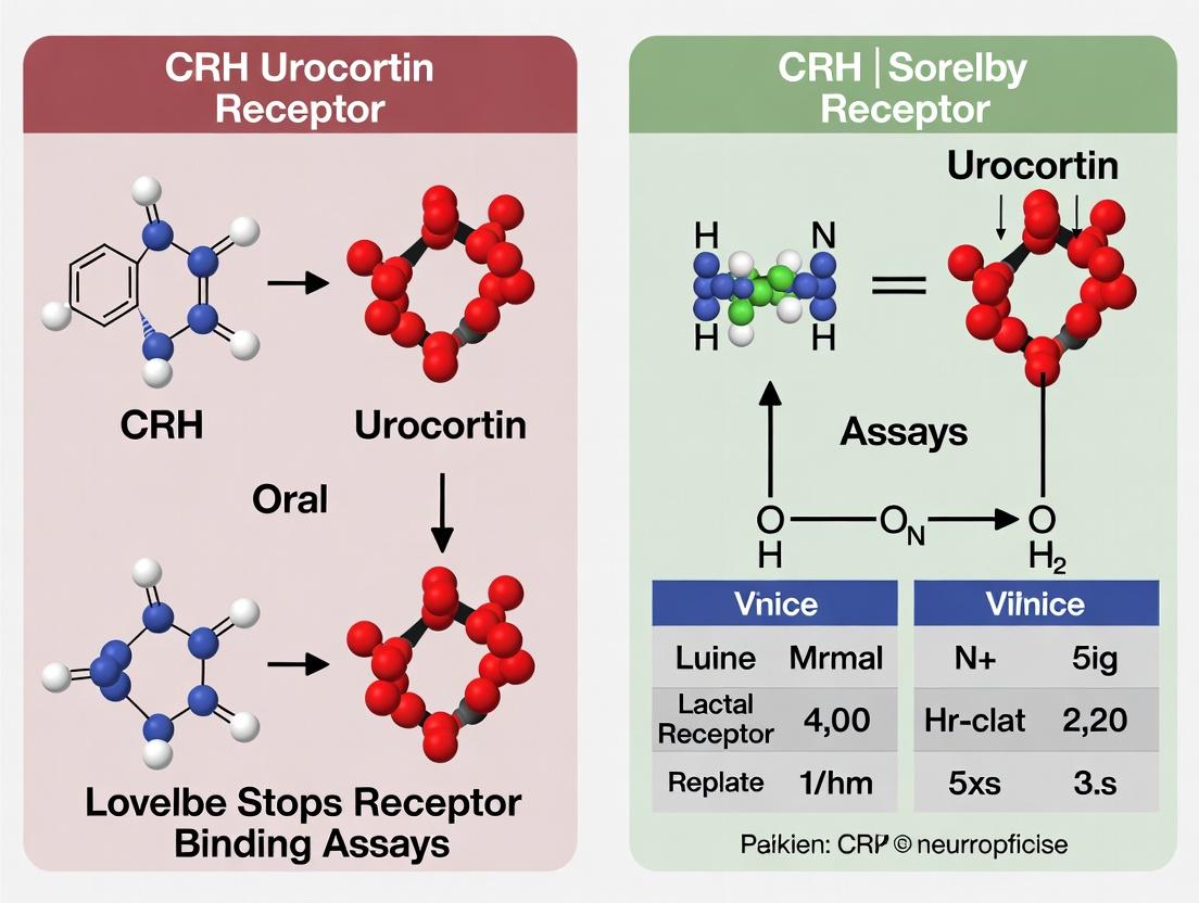 CRH and Urocortin Receptor Binding Assays: A Comprehensive Guide for Neuroendocrine Research and Drug Discovery