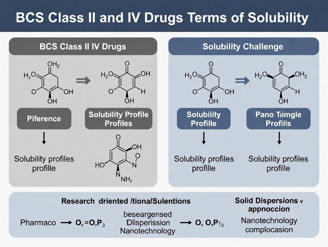 Overcoming Solubility Barriers: Advanced Strategies for BCS Class II and IV Drug Development