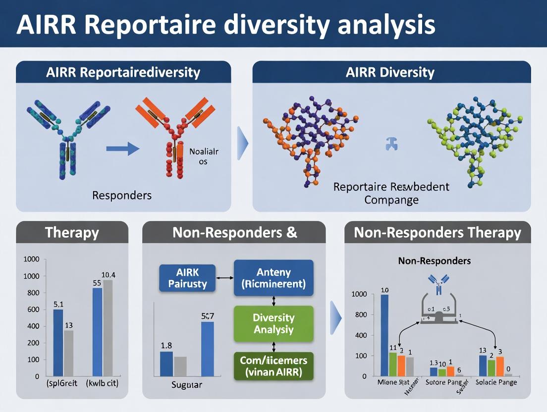 Decoding Immune Response: How AIRR Repertoire Diversity Predicts Therapy Success in Responders vs. Non-Responders