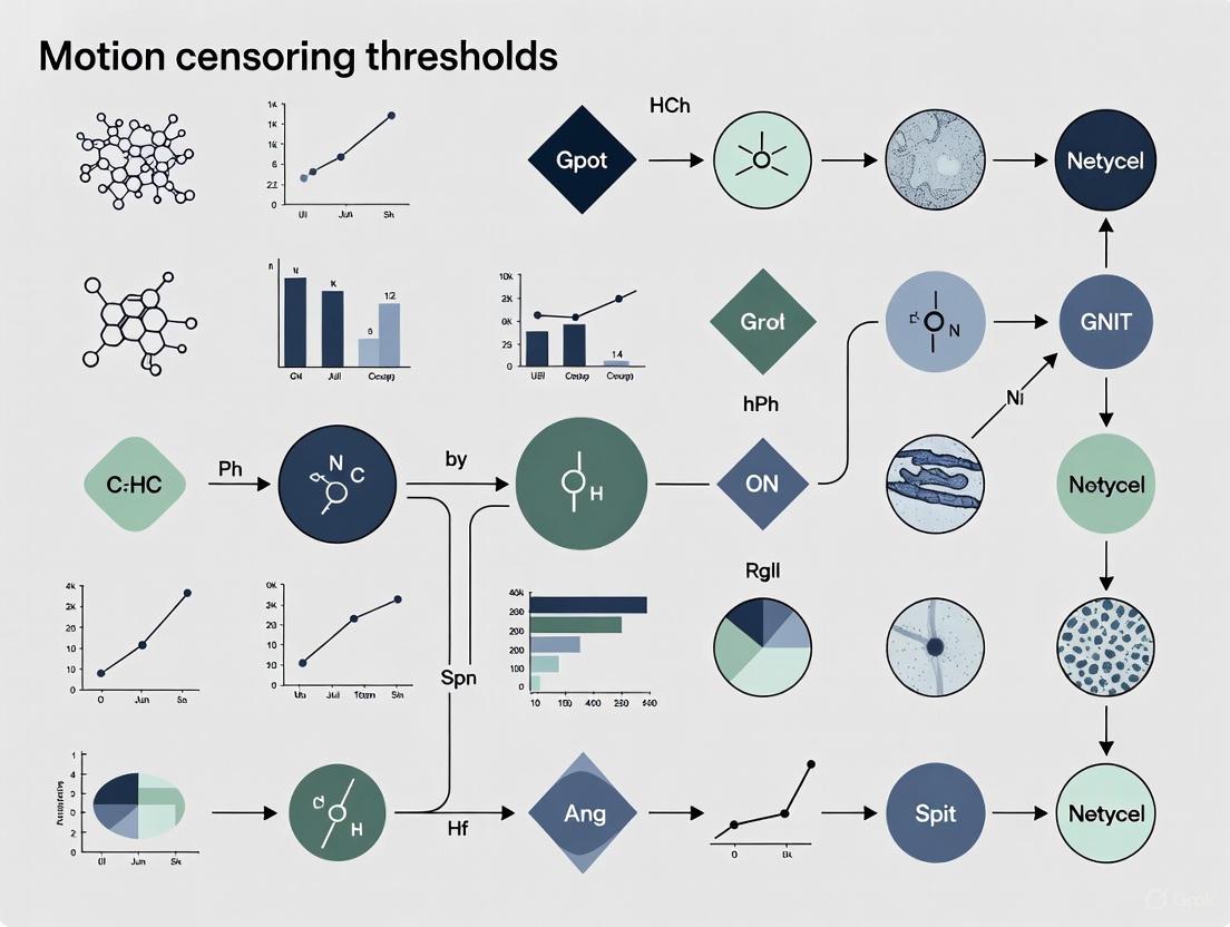 Optimizing Motion Censoring Thresholds for Volumetric Analysis: A Guide for Biomedical Researchers