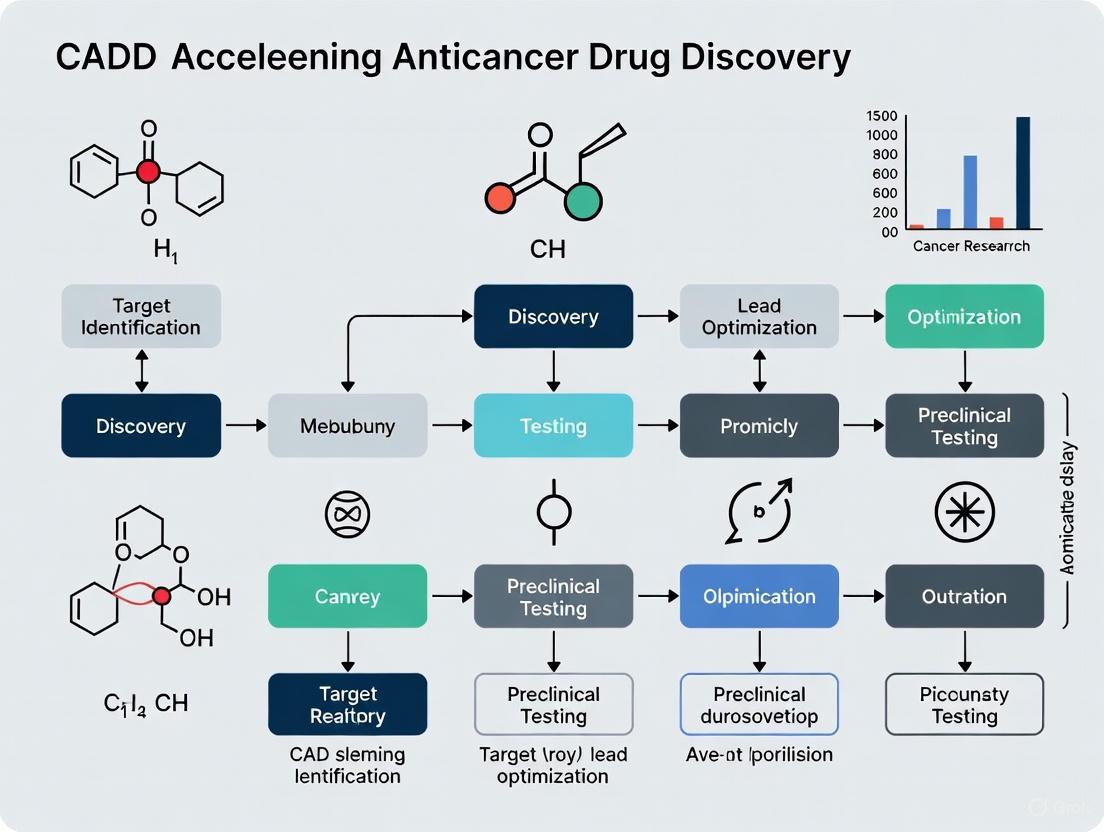 How Computer-Aided Drug Design is Accelerating the Anticancer Drug Discovery Timeline