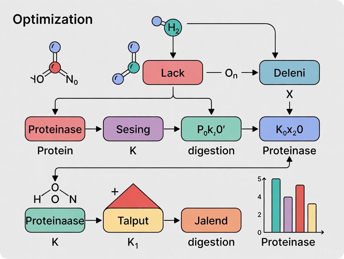 Optimizing Proteinase K Digestion Time: A Complete Guide for Reliable Nucleic Acid Extraction