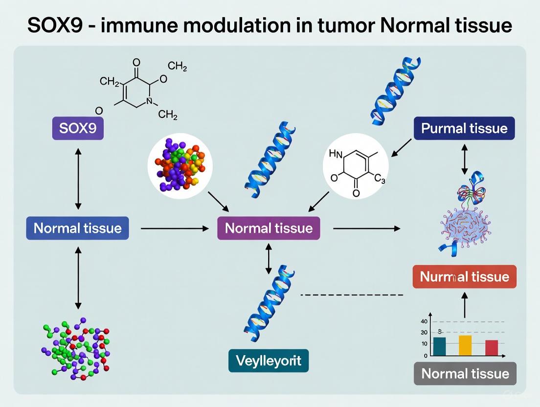 SOX9 in Cancer Immunology: A Dual-Role Regulator of Tumor Immunity and Therapeutic Target