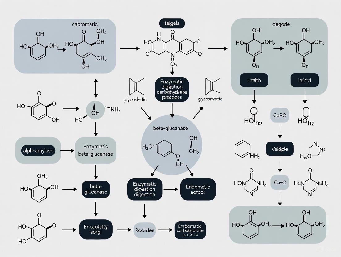 Advanced Enzymatic Digestion Protocols for Carbohydrate Analysis: Methods, Optimization, and Biomedical Applications