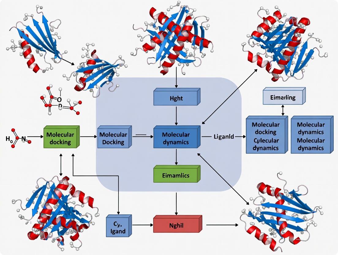 Beyond Static Structures: A 2025 Guide to Mastering Protein Flexibility in Molecular Dynamics Simulations