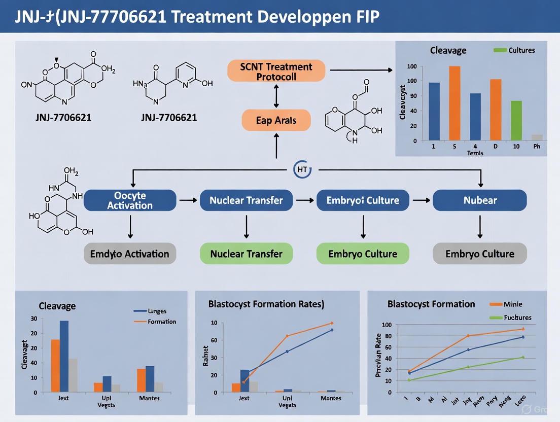 Optimizing SCNT Embryo Development: A Comprehensive Guide to the JNJ-7706621 Treatment Protocol