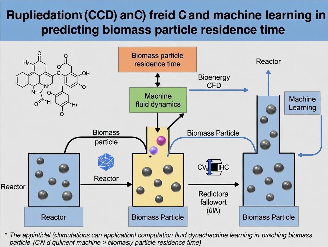 Predicting Biomass Particle Residence Time: A Machine Learning & CFD Fusion Guide for Pharmaceutical Researchers