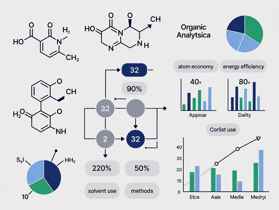 Greenness Assessment of Organic Analytical Methods: A Comprehensive Guide for Sustainable Research