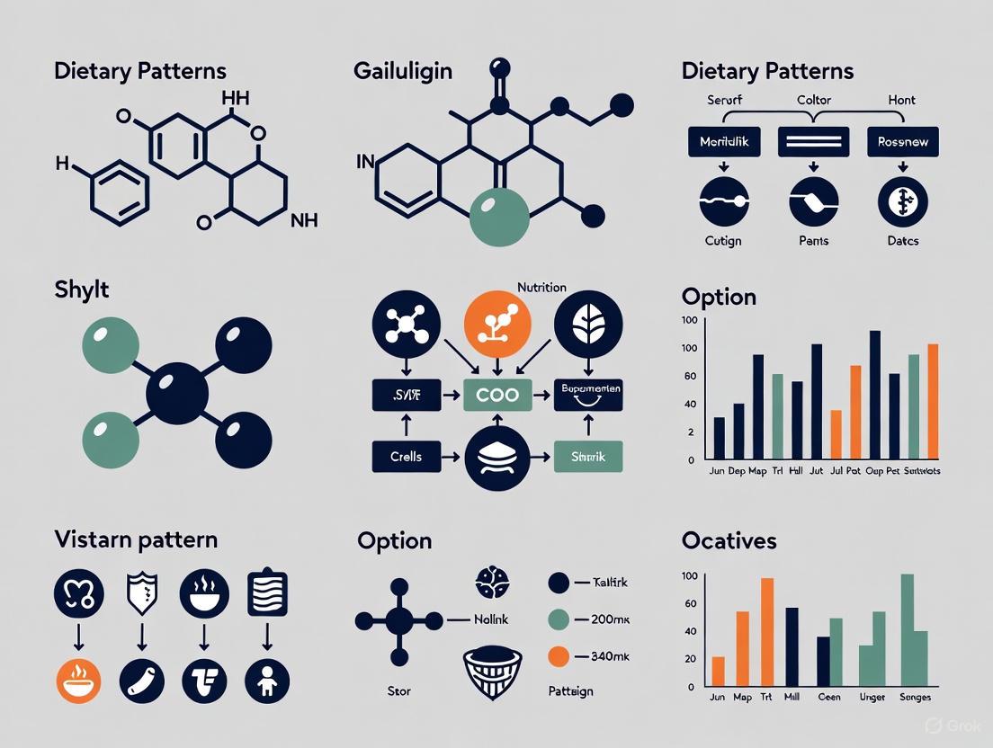 Dietary Pattern Analysis in Nutritional Epidemiology: From Foundational Concepts to Advanced Methodological Applications