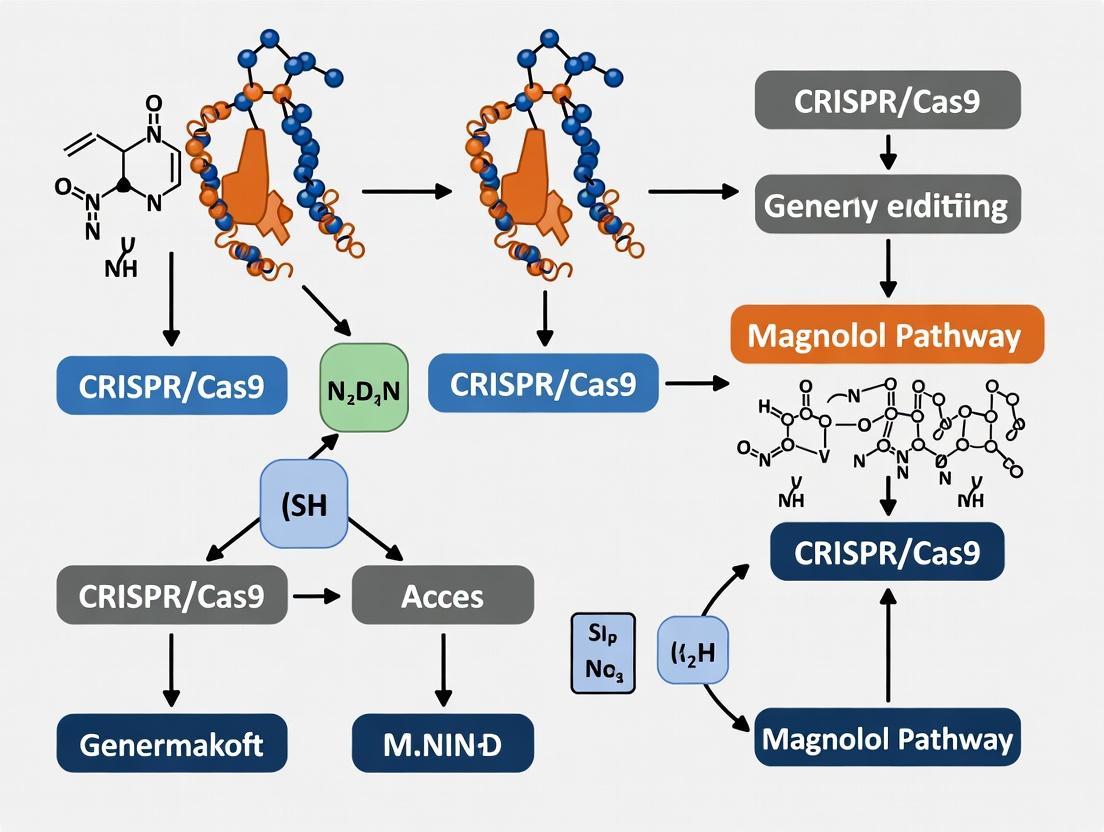 Engineering Magnolol Biosynthesis: A CRISPR/Cas9 Guide for Pathway Optimization & Therapeutic Production