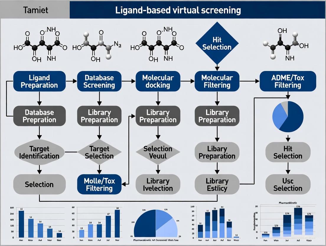 Ligand-Based Virtual Screening: A Comprehensive Guide for Drug Discovery
