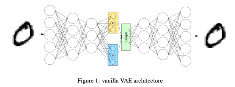 GitHub - chaoyangzhengnash/experiments-vae: To explore the latent ...