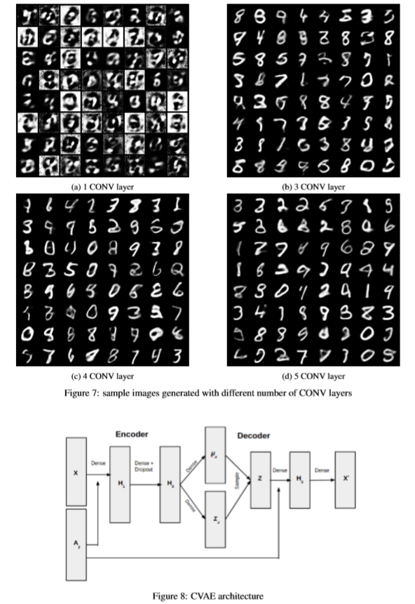 GitHub - chaoyangzhengnash/experiments-vae: To explore the latent ...