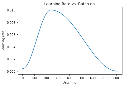 Learning Rate vs Batch Number