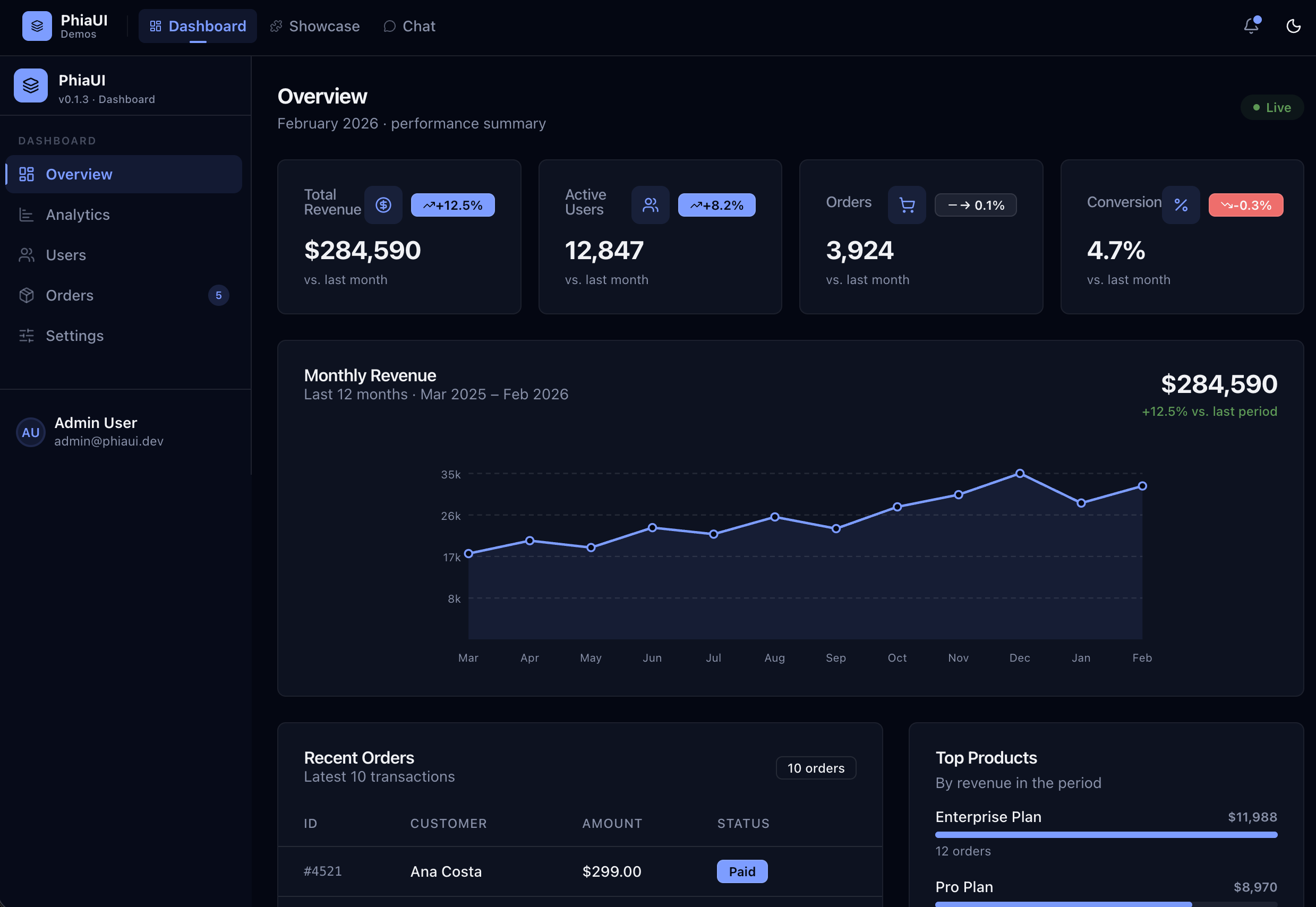 PhiaUI Dashboard Demo